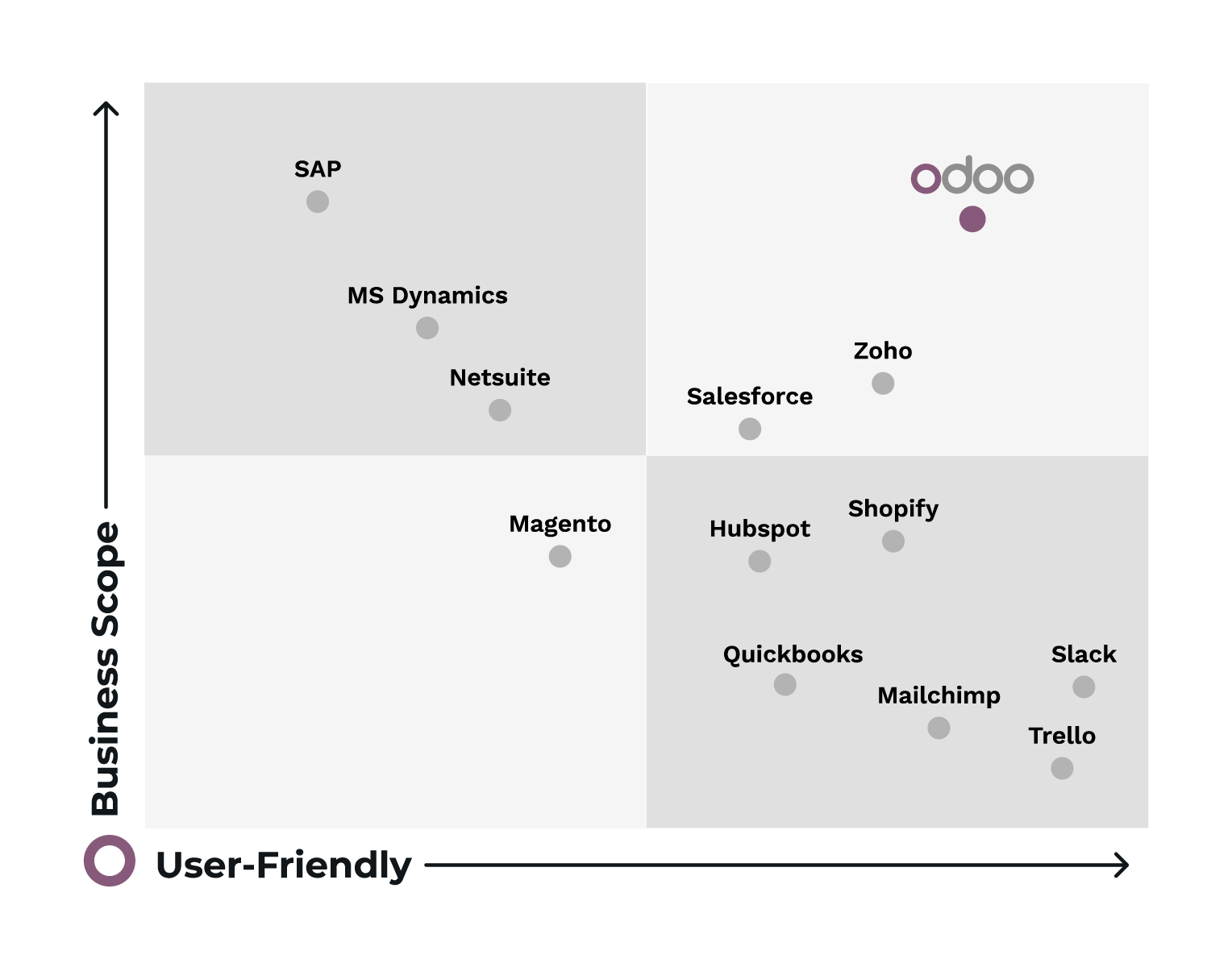 QOC Innovations About Odoo
